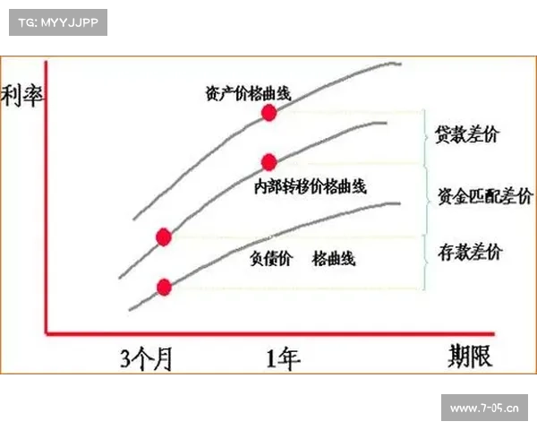 体育赛事效益评估
