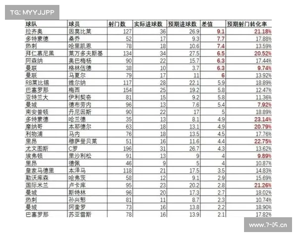 看足球统计赛事的;足球赛数据如何统计