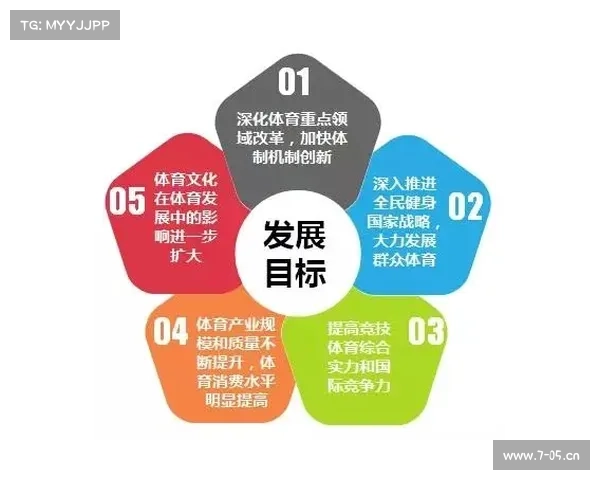 赛事体育十三五、竞技体育十三五规划